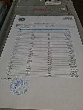 БАТАРЕЯ ГИБРИДНОЙ УСТАНОВКИ НА TOYOTA PRIUS NHW20 1NZ-FXE